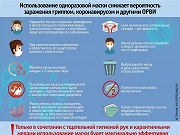 О правильном использовании масок